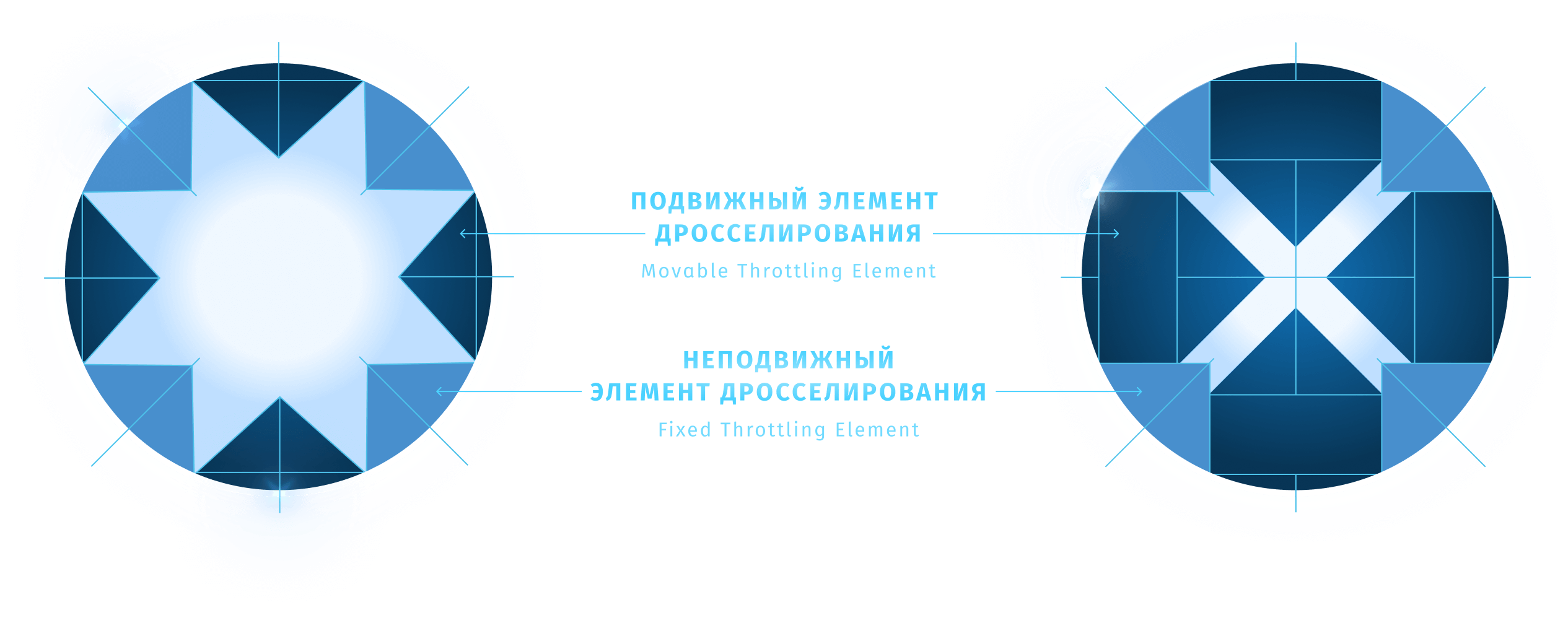 Zvezda regulator operation scheme