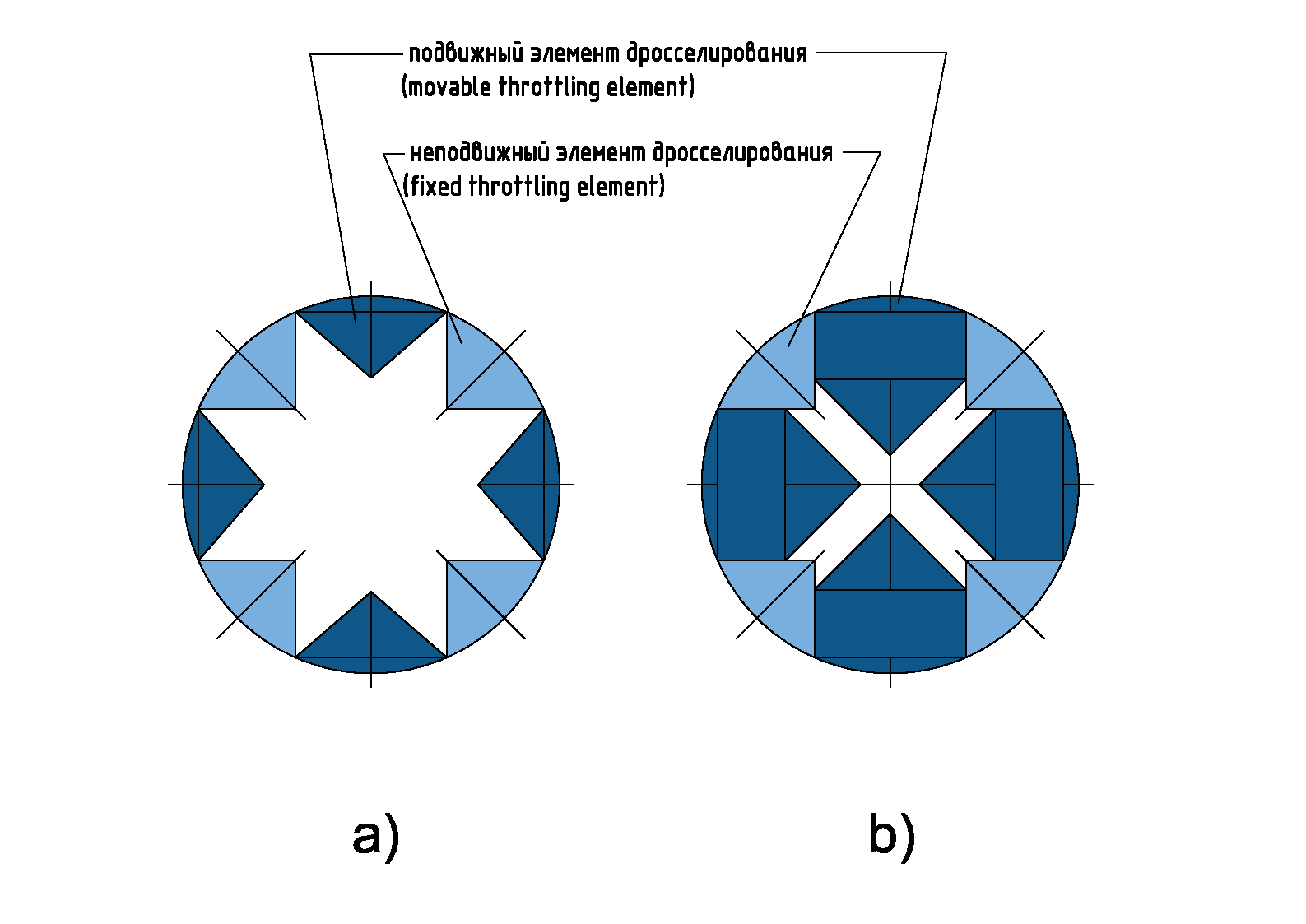 STAR regulator operation diagram